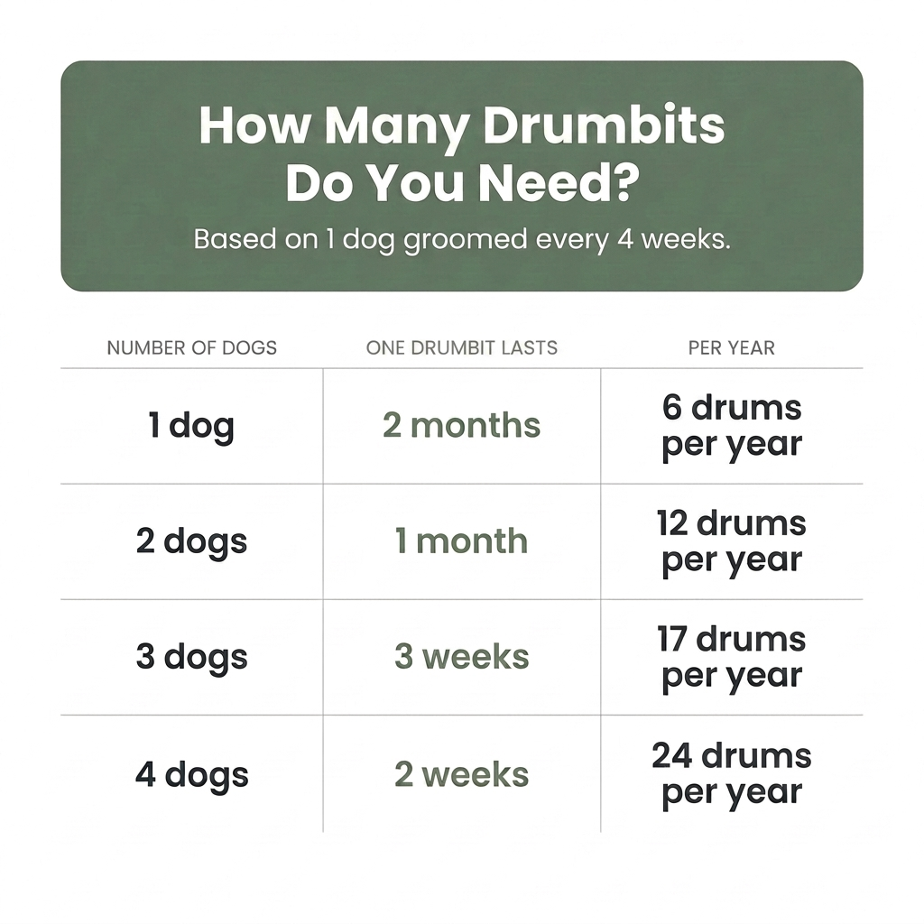 1-Pack Replacement Drumbits